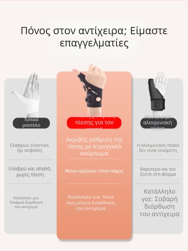 Προστατευτικό καρπού με περιστρεφόμενο αντίχειρα και προστασία τένοντα — ύφασμα νάιλον/σπαντέξ με Velcro, σετ 10 τεμάχια