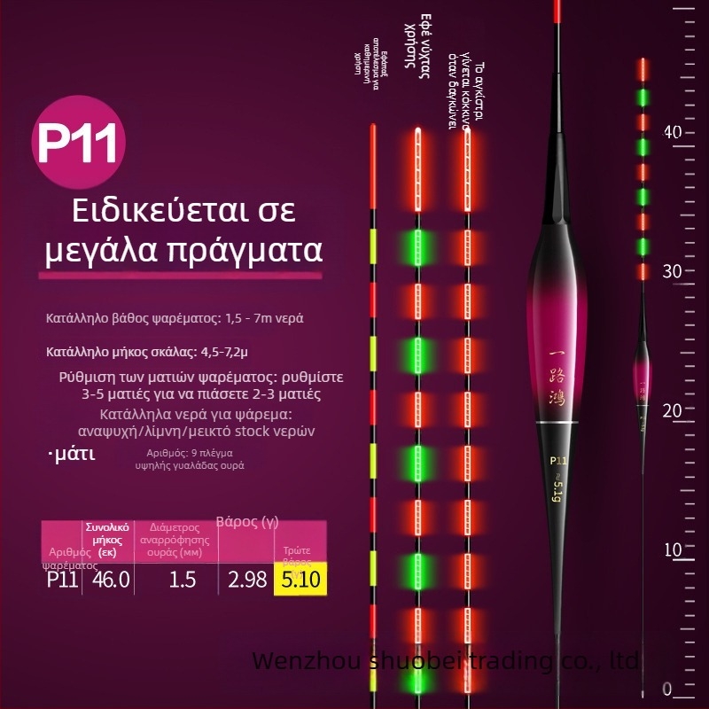 Ηλεκτρονικό float με νυχτερινό φως, υψηλή ευαισθησία, υπερ-λαμπρό, χρήση ημέρας και νύχτας