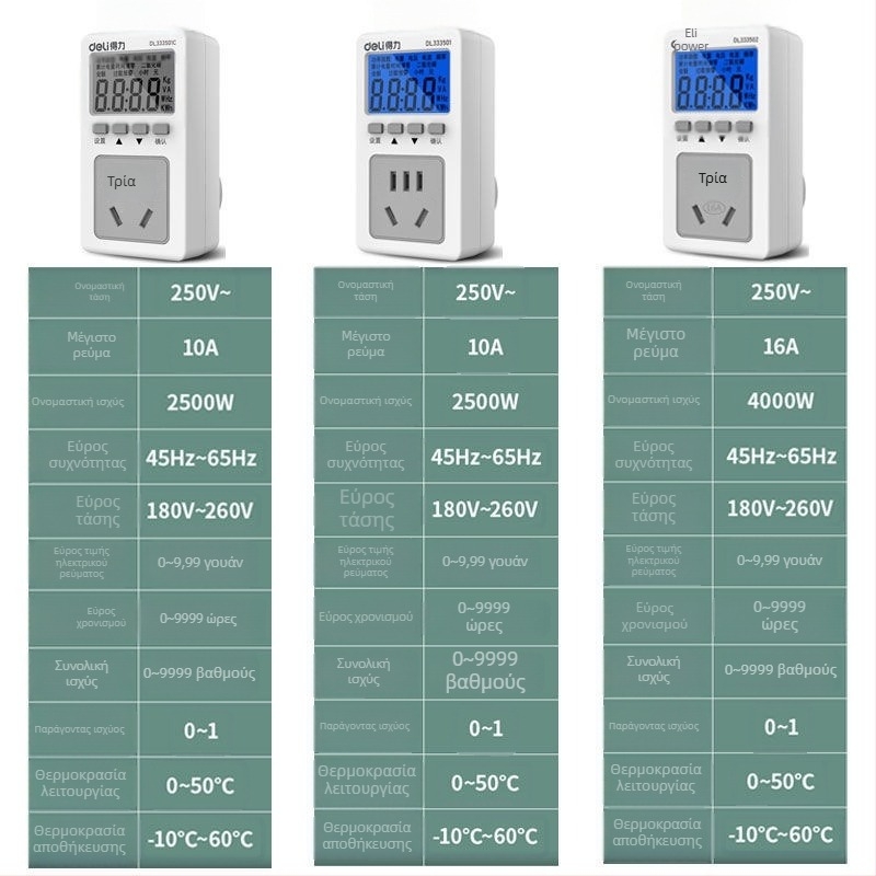 Power Monitor – ηλεκτρικός μετρητής κατανάλωσης, μοντέλο Power Monitor, μάρκα Effective, τύπος Wire tester, βάρος 0.1