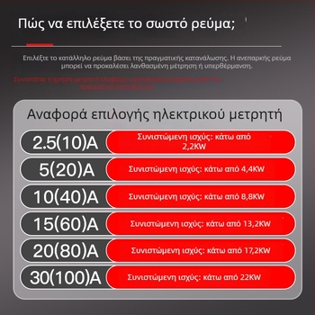 Μετρητής μονοφασικός (4P) DIN ράγα, προστατευτικό κάλυμμα σκόνης για οικιακή χρήση