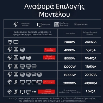 Delixi Electric DDS606 μετρητής ηλεκτρικής ενέργειας ενός φάσης για οικιακή και εμπορική χρήση 40A/20A