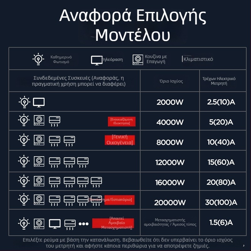 Delixi Electric DDS606 μετρητής ηλεκτρικής ενέργειας ενός φάσης για οικιακή και εμπορική χρήση 40A/20A