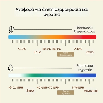 Ψηφιακό LCD εσωτερικό θερμόμετρο και υγραμετρητής υψηλής ακρίβειας, τοίχο ή τραπέζι, -20°C έως 80°C, υγρασία 0–99,9% RH, μπαταρία CR2032.