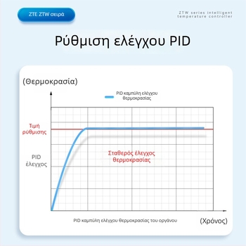 Chint ZTW ευφυής ελεγκτής θερμοκρασίας με PID, πολυλειτουργική ψηφιακή οθόνη, αυτόματη ρύθμιση θερμοκρασίας, υψηλή ακρίβεια