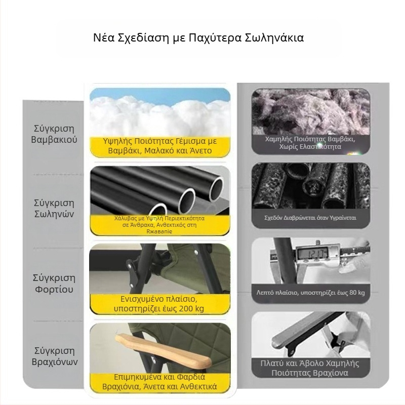 Αναδιπλούμενη καρέκλα εξωτερικού χώρου για κάμπινγκ με καπιτονέ κάθισμα, σκελετός από ανθρακούχο χάλυβα και Oxford ύφασμα, μάρκα Outdoor impression, με δυνατότητα παραμετροποίησης