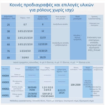Incode ρολλέτα χωρίς κίνηση — σωλήνες από ανοξείδωτο ατσάλι και χάλυβα άνθρακα για γραμμές συναρμολόγησης, μικρές μεταφορικές ζώνες και μηχανές εκτύπωσης