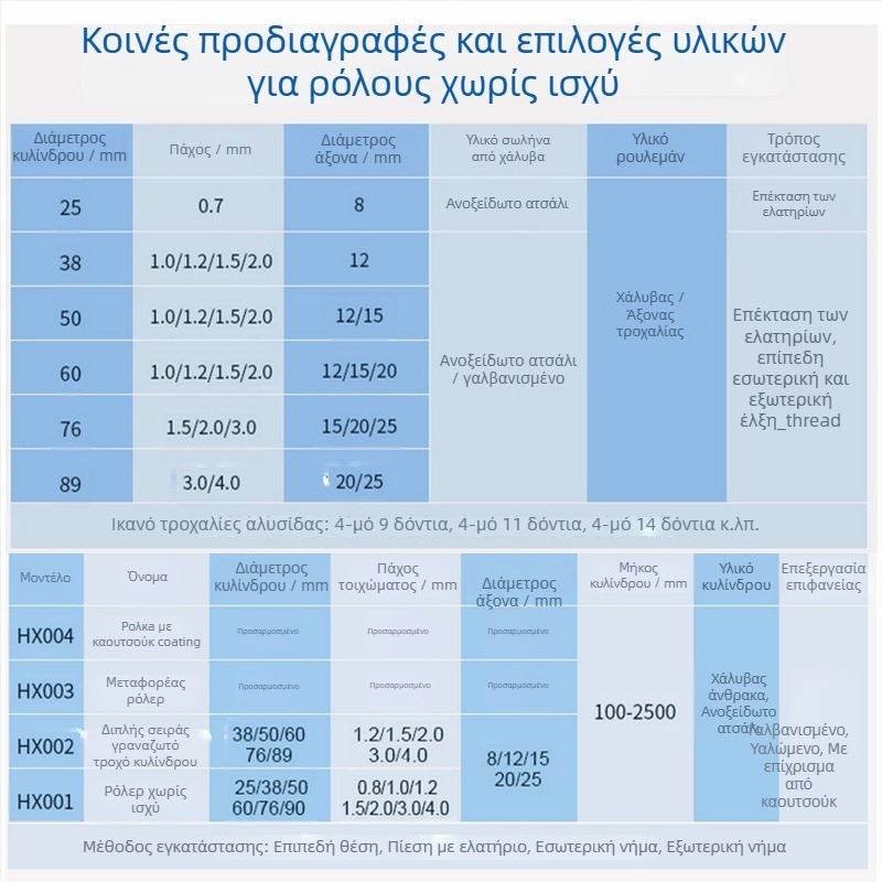 Incode ρολλέτα χωρίς κίνηση — σωλήνες από ανοξείδωτο ατσάλι και χάλυβα άνθρακα για γραμμές συναρμολόγησης, μικρές μεταφορικές ζώνες και μηχανές εκτύπωσης
