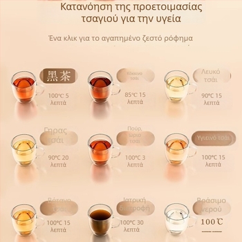Kamjove HT-910 Γυάλινη Ηλεκτρική Τσαγιέρα με Εσωτερικό Δοχείο από Ανοξείδωτο Ατσάλι, 1,5–2 L, 900 W