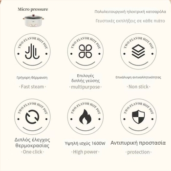 Πολυλειτουργική ηλεκτρική κατσαρόλα για οικιακή χρήση, όλα σε ένα, χωρητικότητα 4.1–6 λίτρα, εσωτερικός κάδος από ανοξείδωτο ατσάλι, έλεγχος με περιστροφικό διακόπτη, κατάλληλη για γκριλ και shabu-shabu