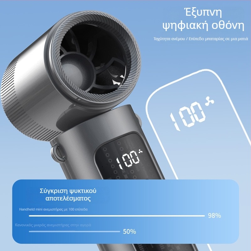 Χειρολαβής ανεμιστήρας χωρίς λεπίδες με τουρμπίνα, κρεμάμενος γύρω από τον λαιμό, αναδιπλούμενος σχεδιασμός, 5 ταχύτητες, ενσωματωμένη μπαταρία 2000–4000 mAh, θόρυβος 45–50 dB