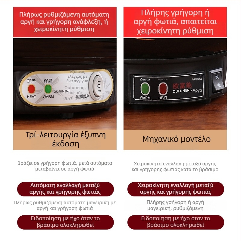 Κεραμικός κάδος αφεψήματος OFN01, 2–3 L, 220V, 450W, θερμοστάτης KSD, έλεγχος με κουμπί, για 1 άτομο