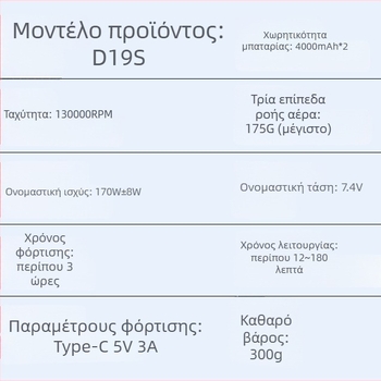D19S χειροκίνητος εξωτερικός φυσητήρας αέρα, επαναφορτιζόμενη μπαταρία λιθίου, 12V, σειρά D19S