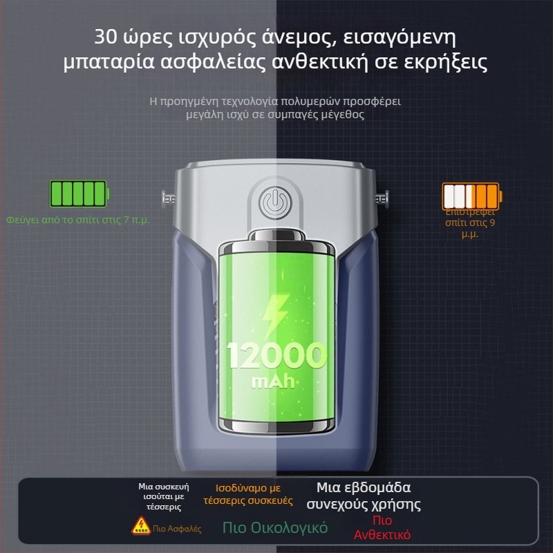 12000mAh φορητός ανεμιστήρας ζώνης, χωρίς λεπίδες, USB επαναφορτιζόμενος για εξωτερική χρήση, 3 ταχύτητες