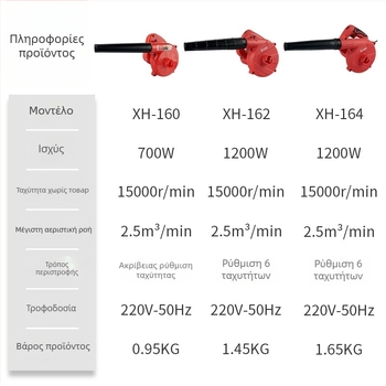 ETOP Υψηλής ισχύος εκτοξευτής σκόνης για τον καθαρισμό υπολογιστών, 220V, ισχυρή ροή αέρα