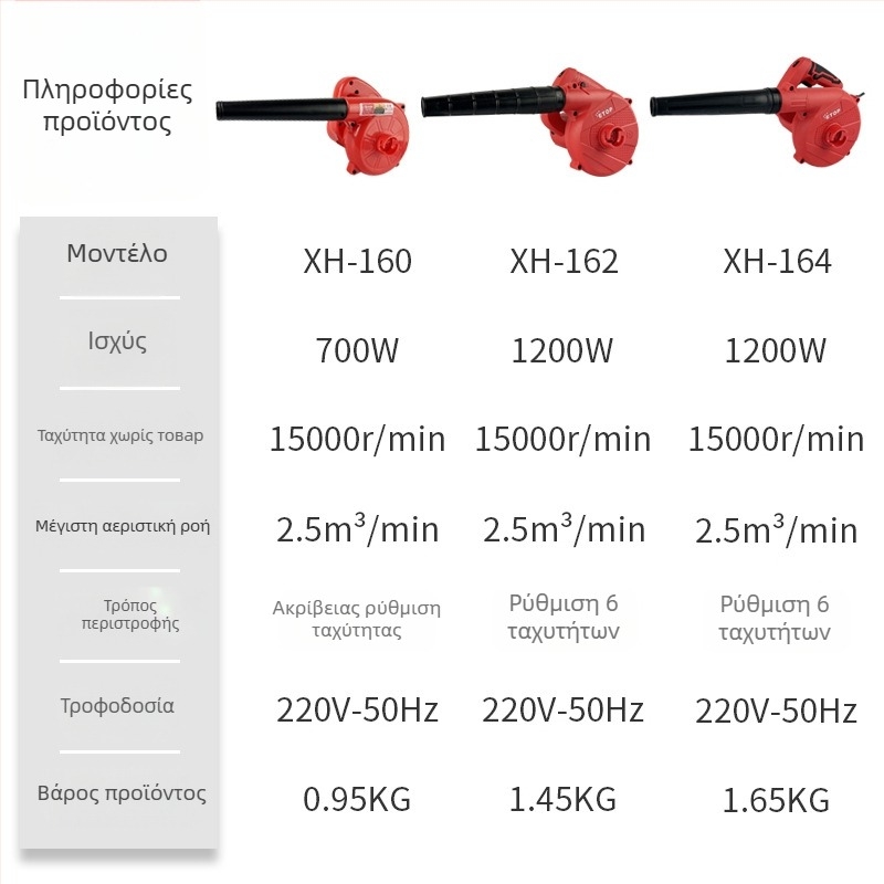 ETOP Υψηλής ισχύος εκτοξευτής σκόνης για τον καθαρισμό υπολογιστών, 220V, ισχυρή ροή αέρα