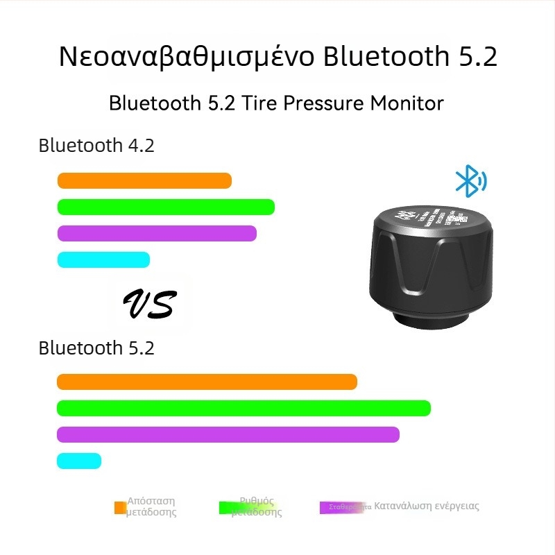 Malide μοτοσικλέτας Bluetooth Έξυπνος Μετρητής Πίεσης Ελαστικών TPMS, Εξωτερικός Αισθητήρας, Γενική Έκδοση Bluetooth