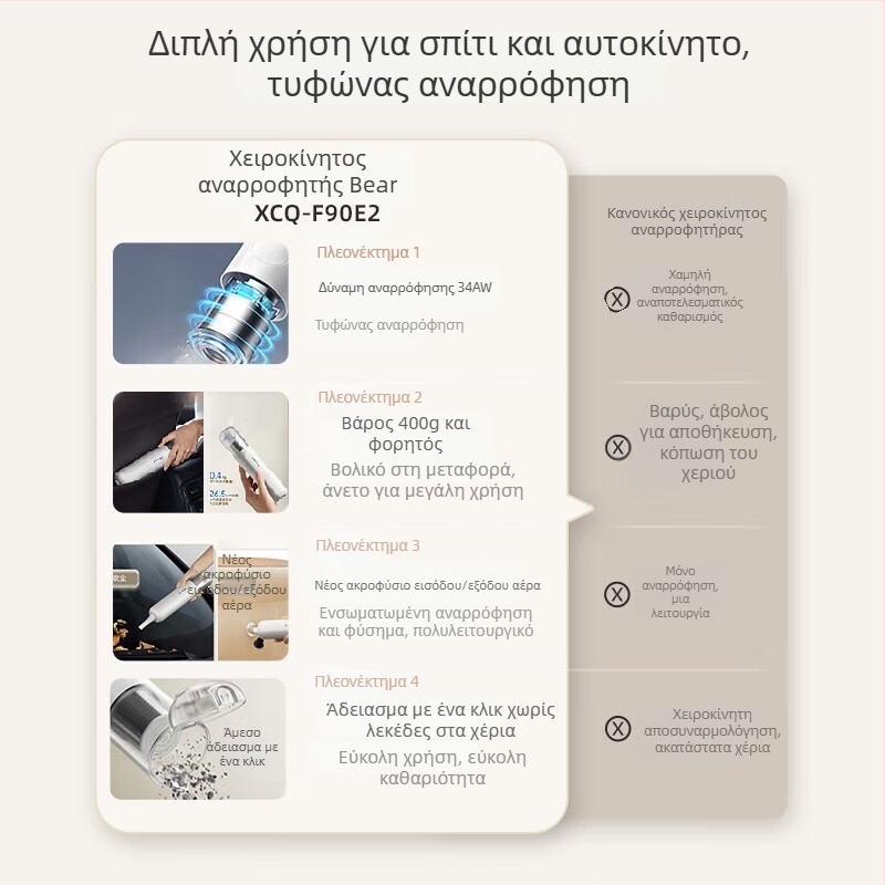 Bear ασύρματη φορητή σκούπα για αυτοκίνητο και σπίτι, 85 W, ισχύς αναρρόφησης 2100–3000 Pa, ενσωματωμένη μπαταρία 2000–2500 mAh, φόρτιση μέσω USB, θόρυβος 36–45 dB