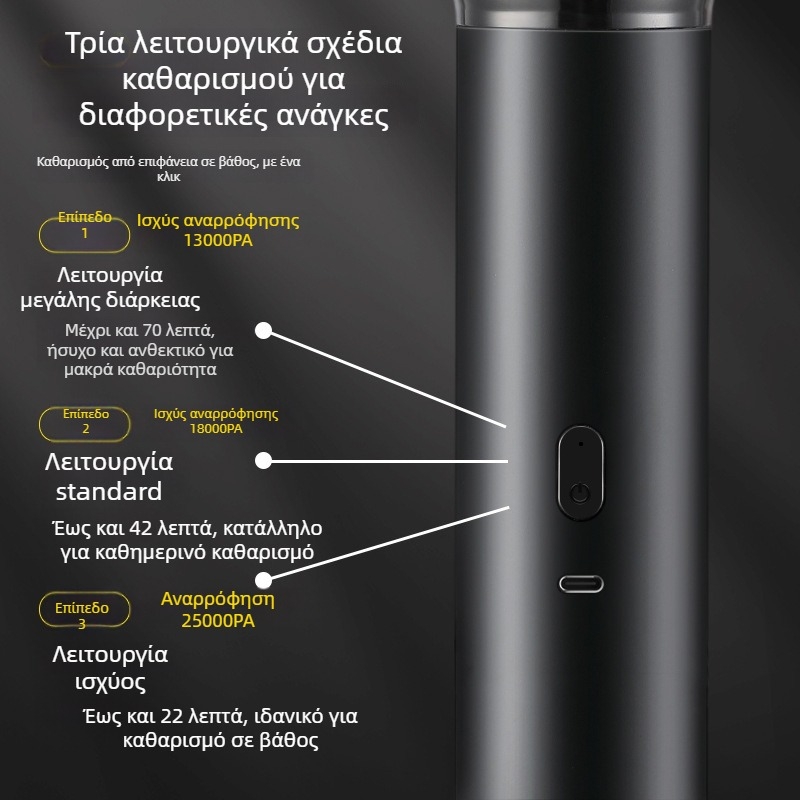 Ασύρματη σκούπα αυτοκινήτου με ισχυρή αναρρόφηση 25.000 Pa, αυτονομία μπαταρίας 70 λεπτών, 10,8 V, 150 W, Quick Charge 3.0