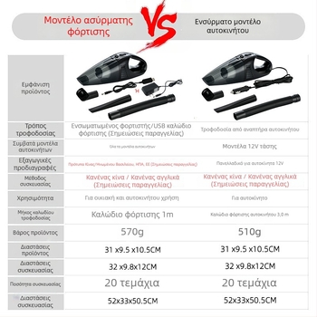 Χειροκίνητη ηλεκτρική σκούπα αυτοκινήτου, 12V, 120W, 3300Pa, τροφοδοσία από αναπτήρα 12V