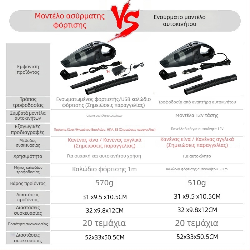 Χειροκίνητη ηλεκτρική σκούπα αυτοκινήτου, 12V, 120W, 3300Pa, τροφοδοσία από αναπτήρα 12V
