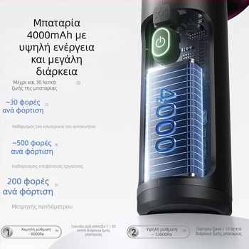 Ασύρματο σκουπάκι αυτοκινήτου με υψηλήαναρρόφηση, διπλής λειτουργίας φούσκωμα/αναρρόφηση, 7.4V, 65W, 12000Pa, Type-C φόρτιση, 2×2000mAh