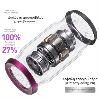 Ασύρματο σκουπάκι αυτοκινήτου με υψηλήαναρρόφηση, διπλής λειτουργίας φούσκωμα/αναρρόφηση, 7.4V, 65W, 12000Pa, Type-C φόρτιση, 2×2000mAh