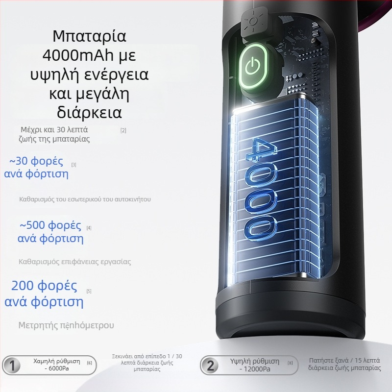 Ασύρματο σκουπάκι αυτοκινήτου με υψηλήαναρρόφηση, διπλής λειτουργίας φούσκωμα/αναρρόφηση, 7.4V, 65W, 12000Pa, Type-C φόρτιση, 2×2000mAh
