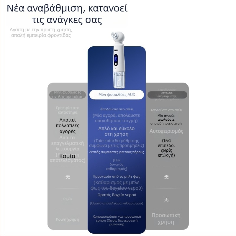 Aux/oaks Συσκευή Καθαρισμού Προσώπου με Αφαίρεση Μαύρων Στιγματών, Θερμή Συμπίεση και Εκνέφωσης Ακμής με Φυσαλίδες – Φορητή, Ενσωματωμένη Μπαταρία 800–1000 mAh