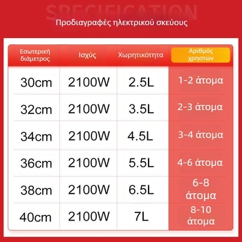 Ηλεκτρικό γουόκ με εσωτερικό αντικολλητικό δοχείο — Πολυλειτουργικό για ατμό, τηγάνισμα, μαγείρεμα και αργό βράσιμο; Εσωτερικός κάδος από πορσελάνινο κρύσταλλο, σώμα από γυαλί υψηλής αντοχής (borosilicate), 1500W+