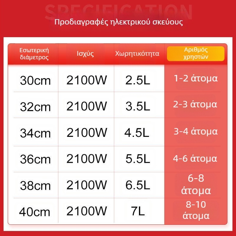Ηλεκτρικό γουόκ με εσωτερικό αντικολλητικό δοχείο — Πολυλειτουργικό για ατμό, τηγάνισμα, μαγείρεμα και αργό βράσιμο; Εσωτερικός κάδος από πορσελάνινο κρύσταλλο, σώμα από γυαλί υψηλής αντοχής (borosilicate), 1500W+