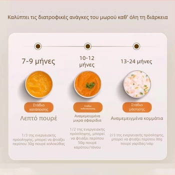 Οικιακό Πολυλειτουργικό Μύλο Κρέατος και Κουζίνας Επεξεργαστής Τροφίμων, Συμπαγής Ηλεκτρικός Μύλος Κρέατος για Βρεφικό Φαγητό