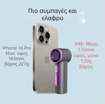 Φορητός ανεμιστήρας USB με μοτέρ brushless, ενσωματωμένη μπαταρία λιθίου, φόρτιση USB, ψηφιακή οθόνη, 6 ταχύτητες