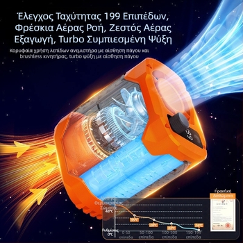 Φορητός ανεμιστήρας μέσης με κλιπ, ενσωματωμένη μπαταρία 300–500 mAh, 6 λεπίδες, brushless κινητήρας, LED φωτισμός, USB επαναφόρτιση