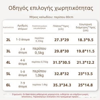 Ηλεκτρική κατσαρόλα για ρύζι LX20-40A, χωρητικότητα κάτω από 500 ml, 220 V, 400 W, 12μηνη εγγύηση