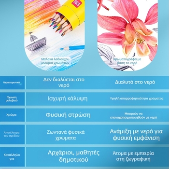 Deli μολύβια χρωματιστά με βάση το λάδι, εξάγωνα ξύλινα για ζωγραφική μαθητών δημοτικού, stackable, βασική συσκευασία, GB Πρότυπο