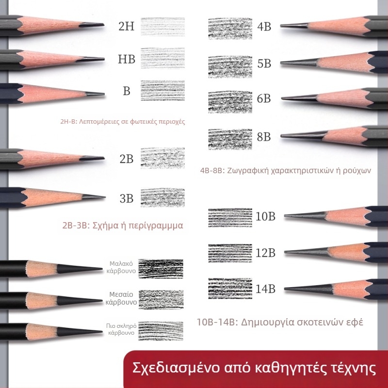 Deli σετ μολυβιών κάρβουνου για αρχάριους με πλαστικό περίβλημα, περιλαμβάνει μαλακά, μεσαία και σκληρά μολύβια κάρβουνου για μαθητές