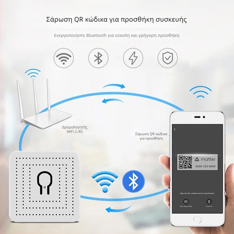 Matter-enabled WiFi Έξυπνος Διακόπτης, 16A, προγραμματισμός μέσω τηλεφώνου; συμβατός με HomeKit, Alexa και Google; AC100-240V