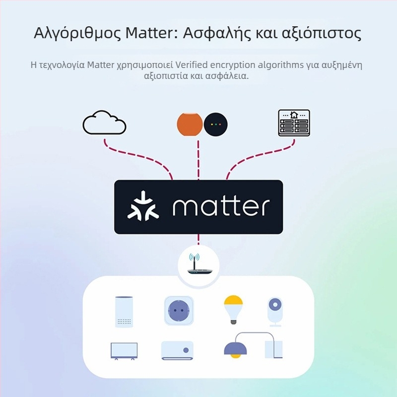Matter-enabled WiFi Έξυπνος Διακόπτης, 16A, προγραμματισμός μέσω τηλεφώνου; συμβατός με HomeKit, Alexa και Google; AC100-240V