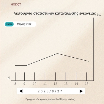 Haobote WiFi Έξυπνος Ασύρματος Διακόπτης Απομακρυσμένου Ελέγχου για Κινητό, -10°C έως 55°C, Απομακρυσμένη Λειτουργία