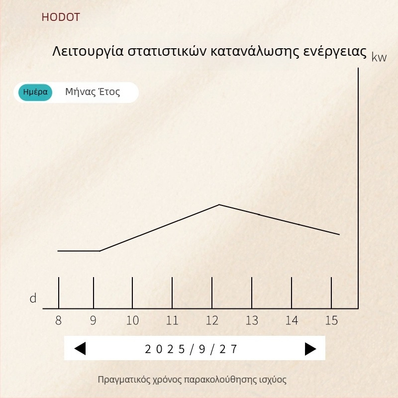 Haobote WiFi Έξυπνος Ασύρματος Διακόπτης Απομακρυσμένου Ελέγχου για Κινητό, -10°C έως 55°C, Απομακρυσμένη Λειτουργία