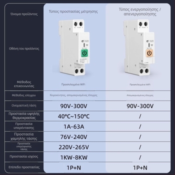 WiFi διακόπτης ελέγχου με ασύρματο απομακρυσμένο έλεγχο, διάσταση τοποθέτησης 118×72 mm, ABS πάνελ, τάση AC220-240V, 5A