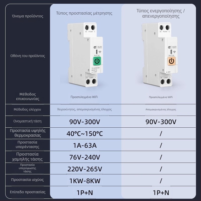 WiFi διακόπτης ελέγχου με ασύρματο απομακρυσμένο έλεγχο, διάσταση τοποθέτησης 118×72 mm, ABS πάνελ, τάση AC220-240V, 5A