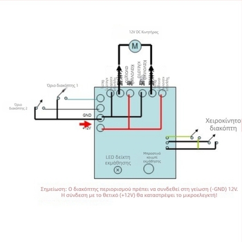 Peng Jing ασύρματος διακόπτης ελέγχου, με τηλεχειριστήριο; εύρος θερμοκρασίας -10 έως 55 °C; CE πιστοποίηση