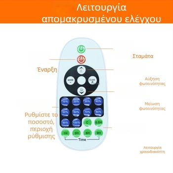 Ασύρματος διακόπτης dimmer με καλώδιο, 23 πλήκτρα RF, εννέα επίπεδα φωτεινότητας (HDX-001; καλωδ. αγωγών 26#/24#/22#; 5-12V; 2-5A; Εκκίνηση: Διακόπτης)