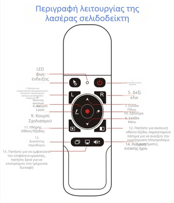 WOKEI USB στυλό παρουσίασης — ABS περίβλημα, USB διεπαφή, Εκτυπωμένο λογότυπο OK