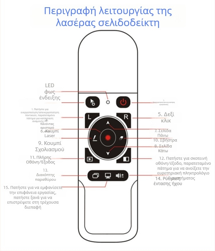 WOKEI USB στυλό παρουσίασης — ABS περίβλημα, USB διεπαφή, Εκτυπωμένο λογότυπο OK