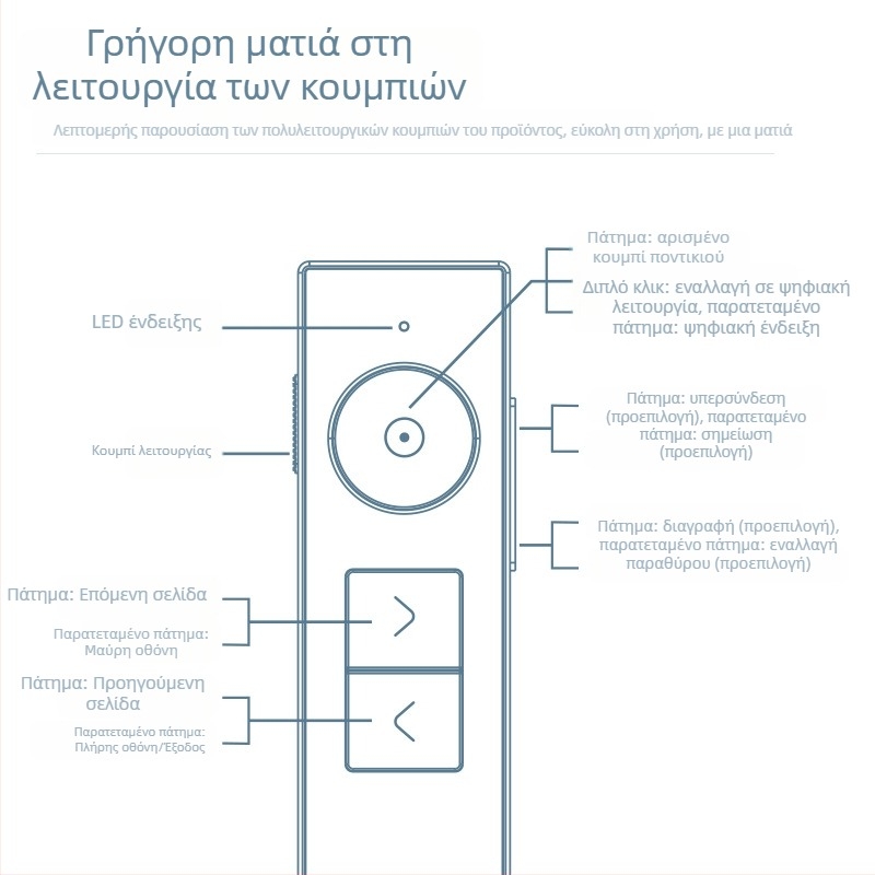 Deli 50681 Ψηφιακός δείκτης σελίδων με λέιζερ, ηλεκτρονικός διδασκαλίας δείκτης, USB φόρτιση, εμβέλεια λέιζερ 50 m, μπαταρία 300 mAh