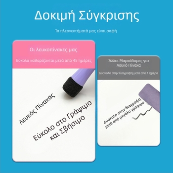 Μαγνητικό σετ μαρκαδόρων λευκής επιφάνειας, με άκρη βούρτσας, με βάση το νερό, διαγράψιμο, πλάτος γραμμής 2.0 mm