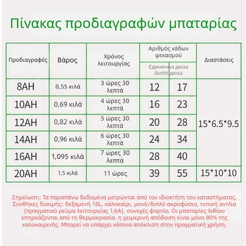 Shangnuo γεωργικός ψεκαστήρας με μπαταρία λιθίου (8A, 10A, 12A, 14A) — ηλεκτρικός ψεκαστήρας με εγγύηση ενός έτους από τον κατασκευαστή