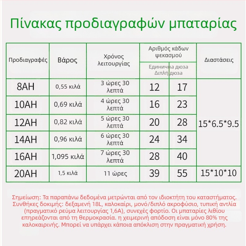 Shangnuo γεωργικός ψεκαστήρας με μπαταρία λιθίου (8A, 10A, 12A, 14A) — ηλεκτρικός ψεκαστήρας με εγγύηση ενός έτους από τον κατασκευαστή